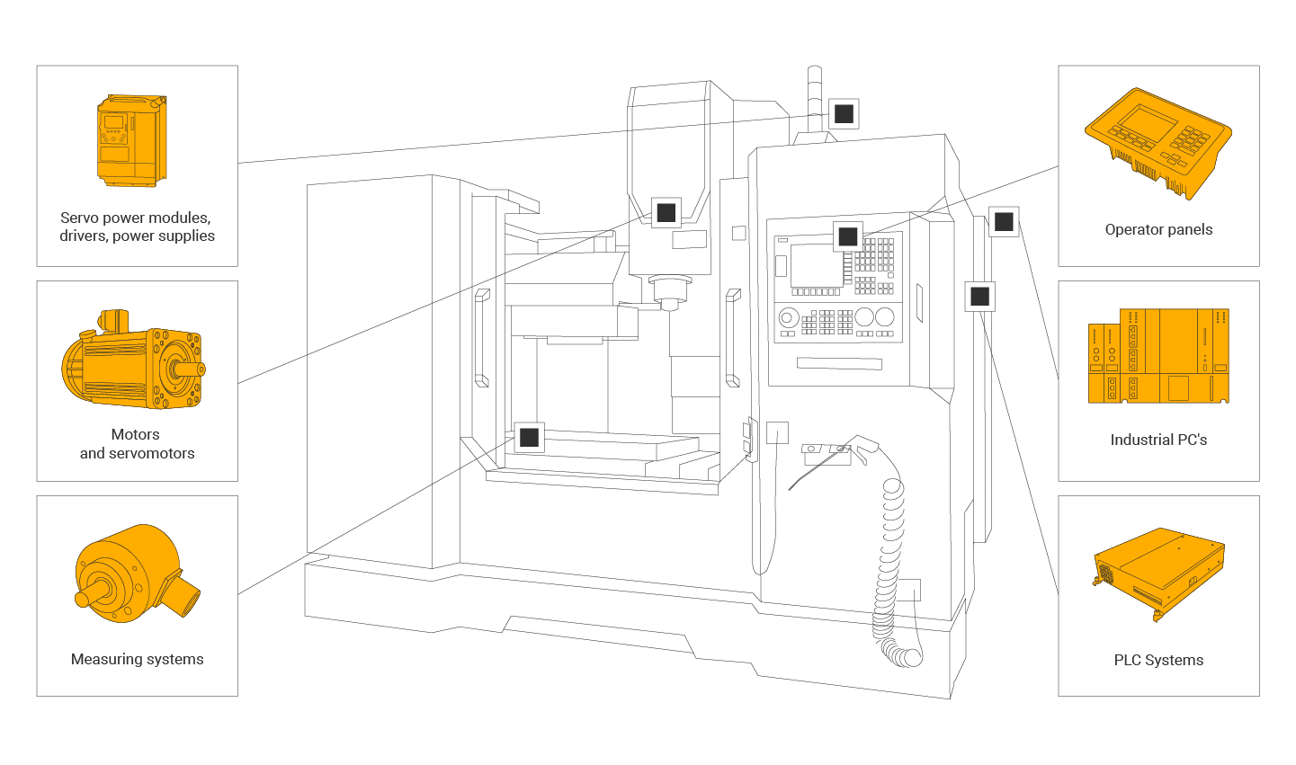 Devices-and-component-for-machines-industrial-automation